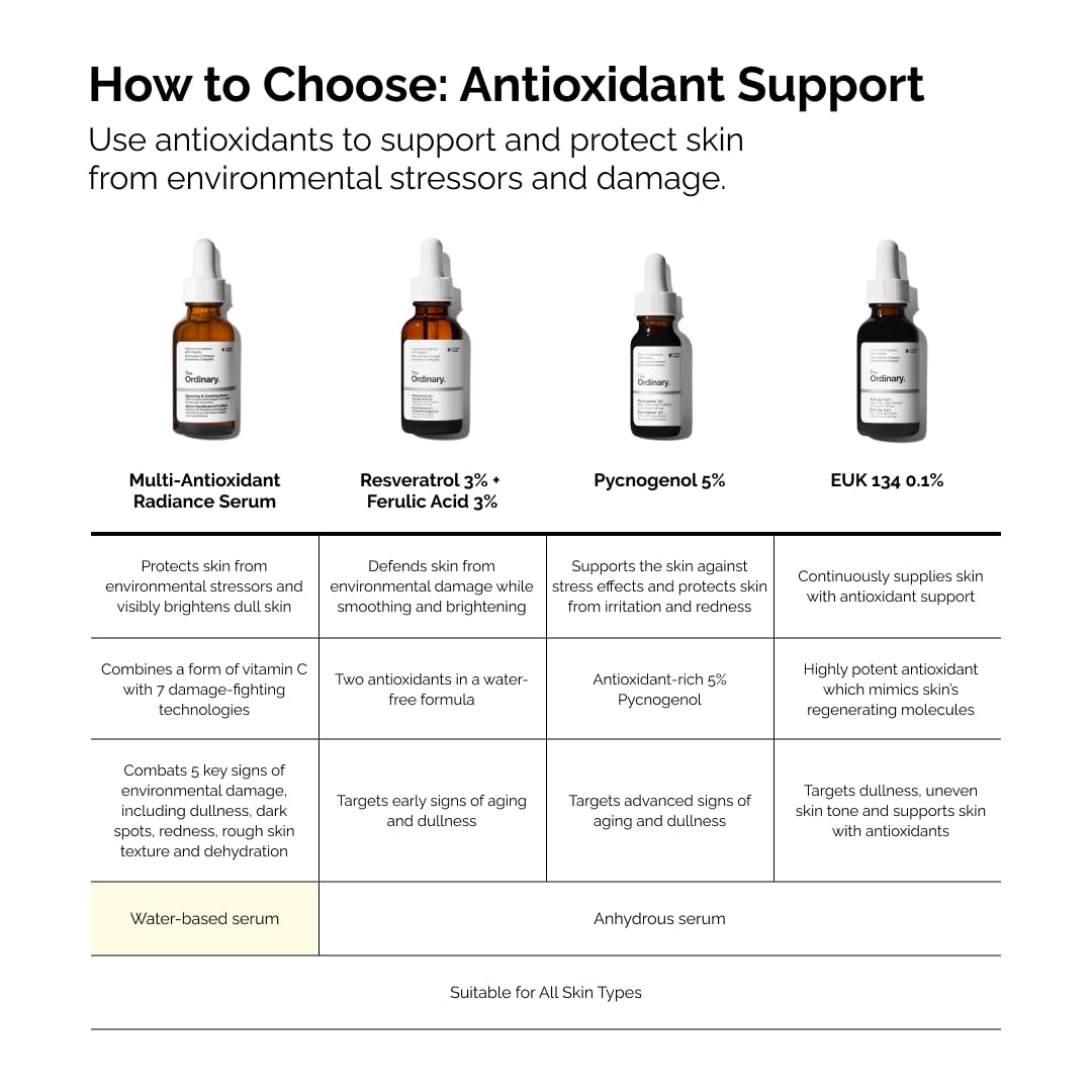 The Ordinary on bathroom vanity staged with skincare, routine-friendly benefit
