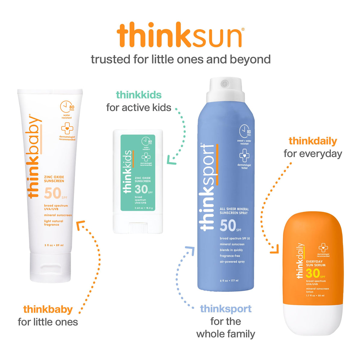THINK sunscreen in a beach setting demonstrating travel-ready protection