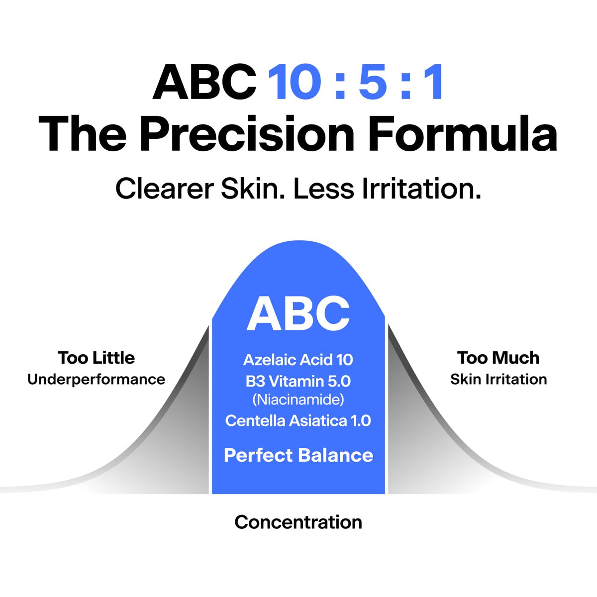 THOME ingredient label close-up, highlights azelaic acid, niacinamide and centella benefits