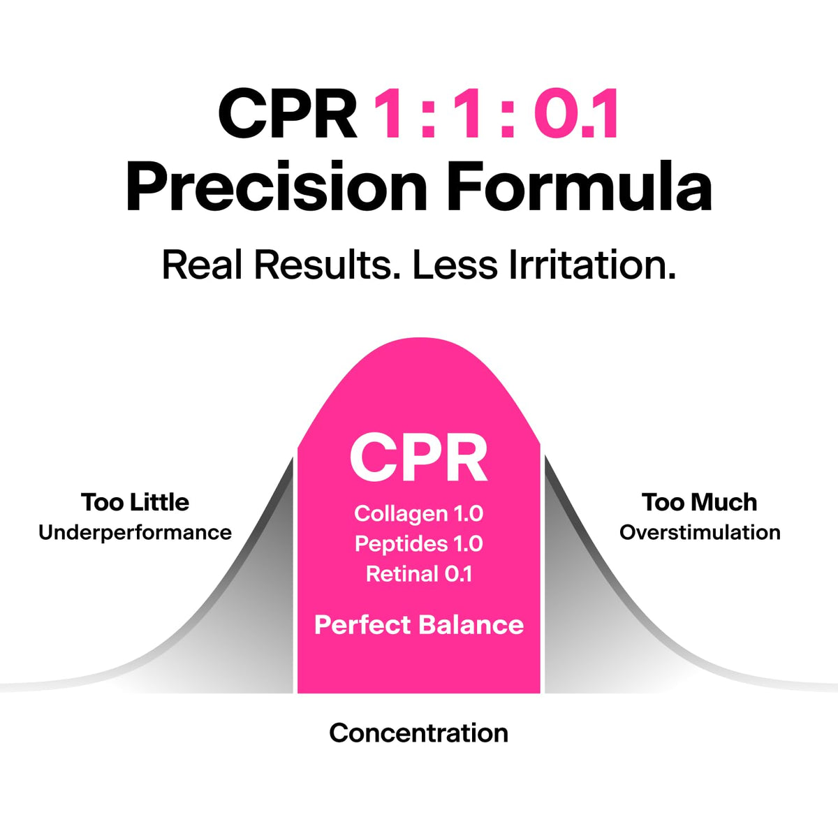 THOME CPR Serum ingredient label highlighting collagen, peptide, retinal benefits