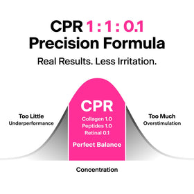 THOME CPR Serum ingredient label highlighting collagen, peptide, retinal benefits