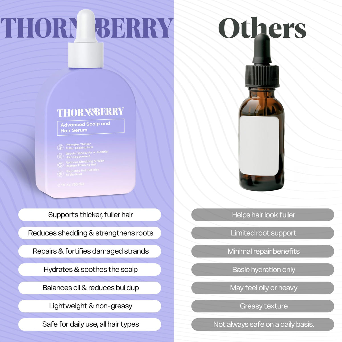 THORN & BERRY scale comparison before and after illustrating fuller hair benefit