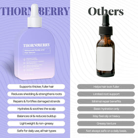 THORN & BERRY scale comparison before and after illustrating fuller hair benefit