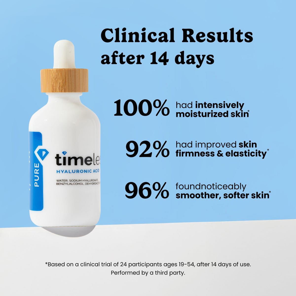 Timeless Skin Care serum texture on skin highlighting lightweight absorbent finish
