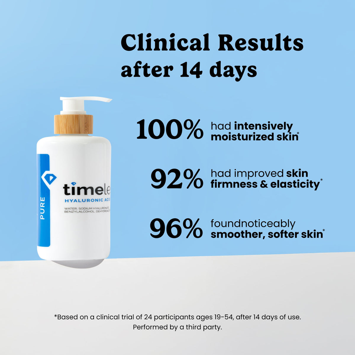 Timeless Skin Care clear serum texture close-up highlighting lightweight hydration