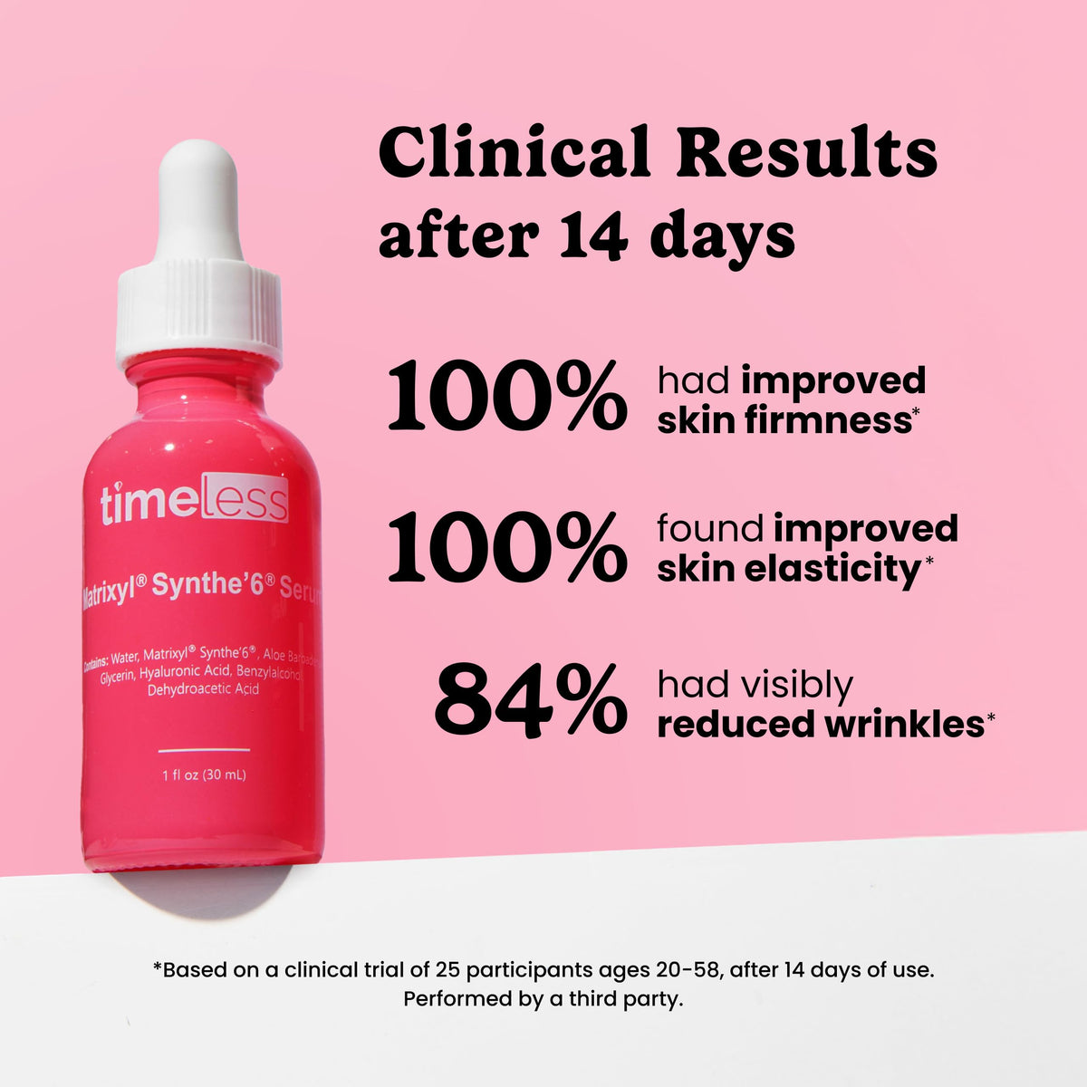 Timeless dispensed drop from bottle showing controlled application and minimal waste benefit