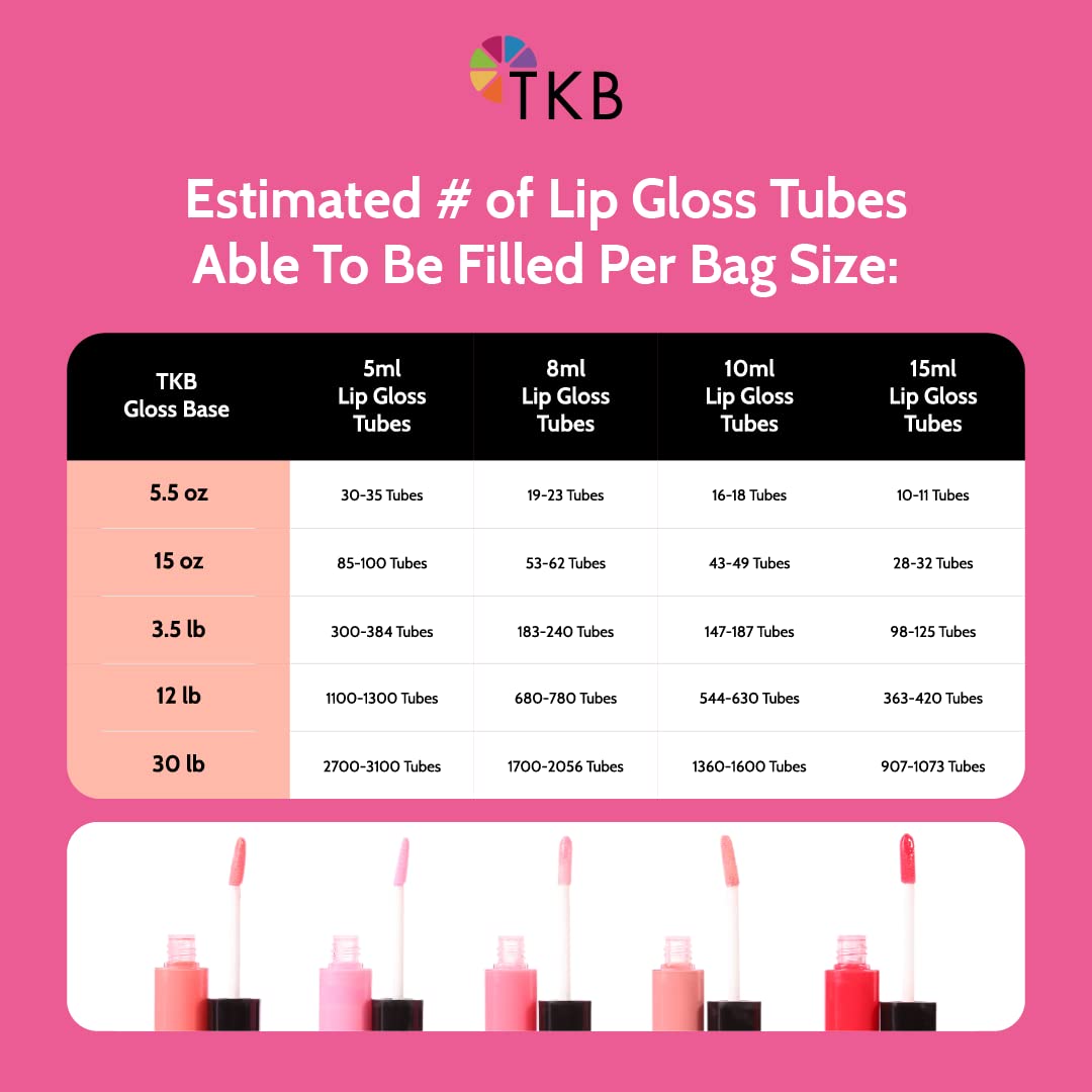 TKB Trading lifestyle vanity display with gloss jar conveying professional brand readiness