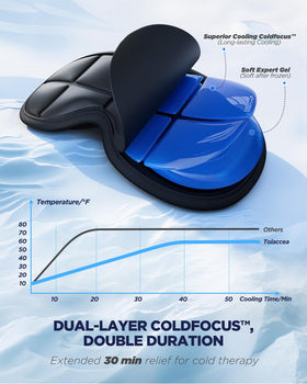 Tolaccea cross-section of double coldfocus gel that extends cooling time
