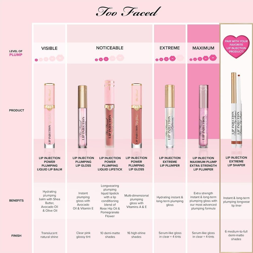 Too Faced before and after lips demonstrating visible plumping benefit