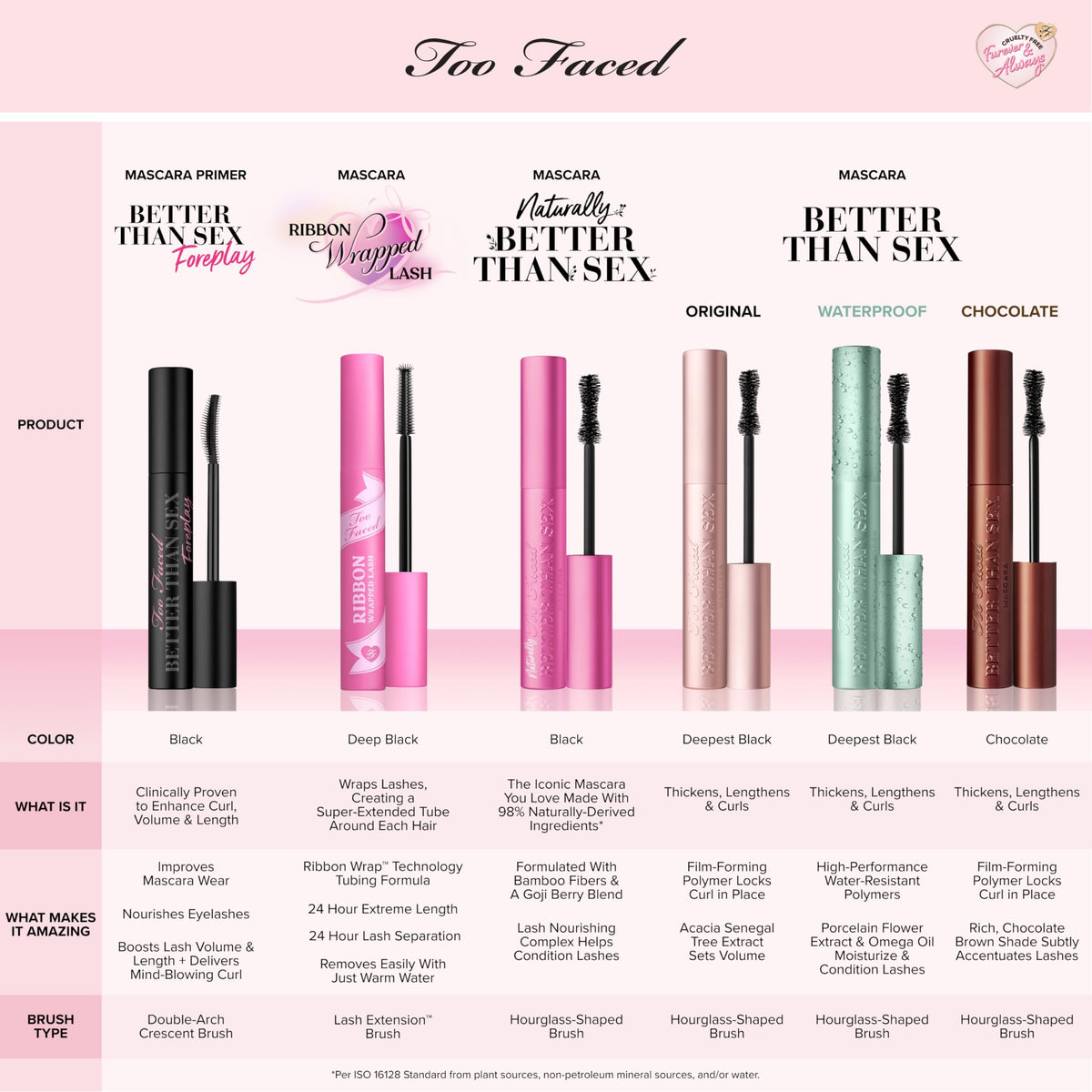 Too Faced ingredient shot porcelain flower extract for lash conditioning