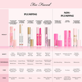 Too Faced Pillow Balm lips before and after image showing softer, plumped lip appearance