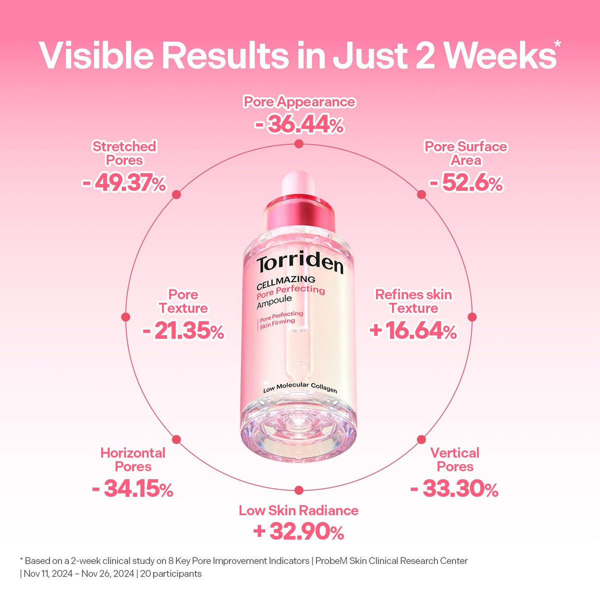 Torriden ampoule held in hand to show 30ml size and travel-friendly convenience