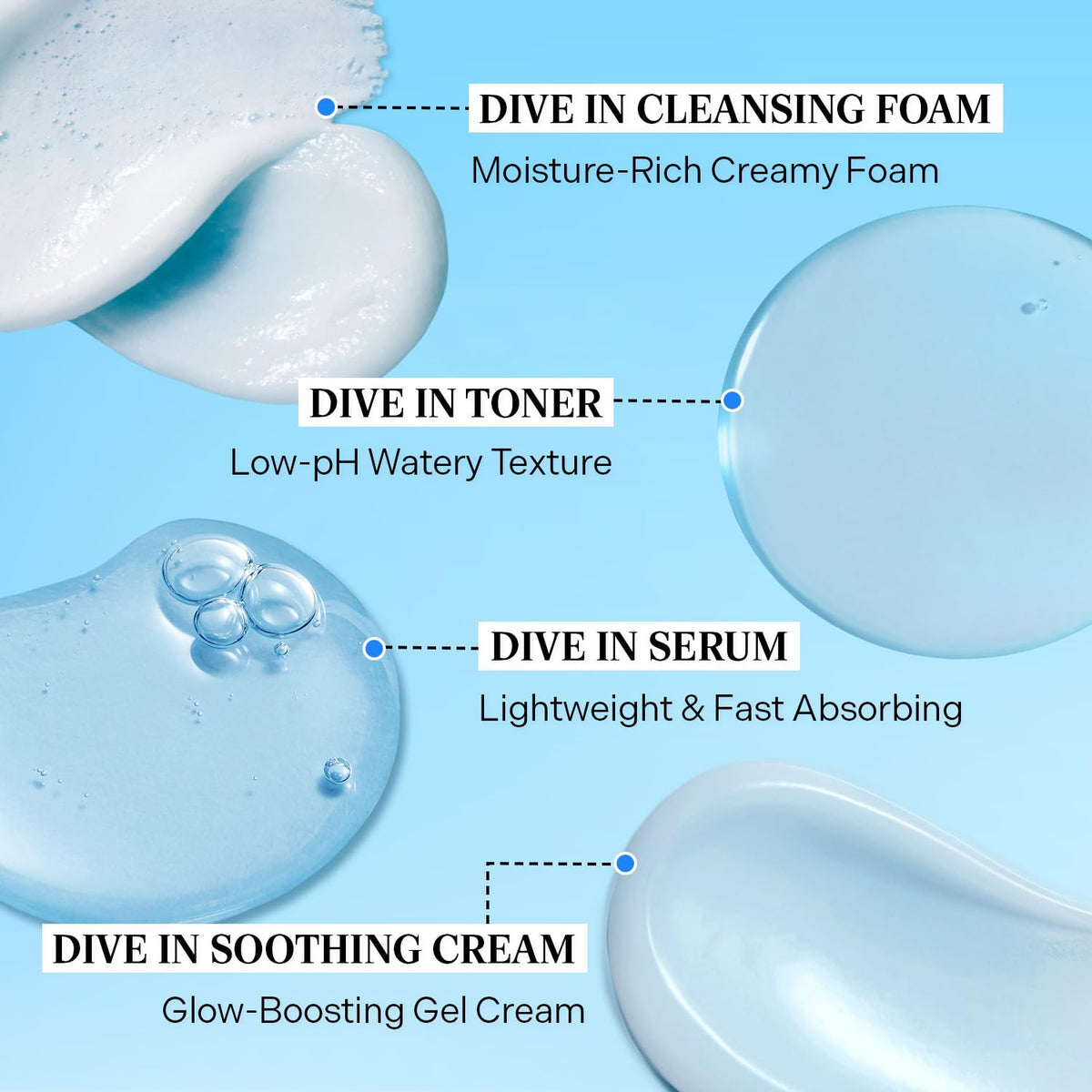 Torriden water-like toner pouring to show lightweight, non-sticky finish