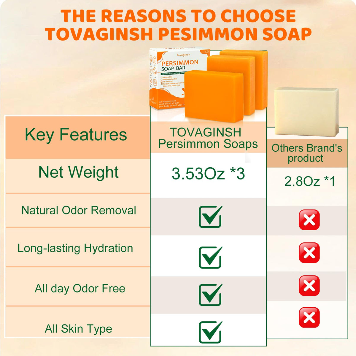 tovaginsh three-bar travel kit packed for trips and quick freshness