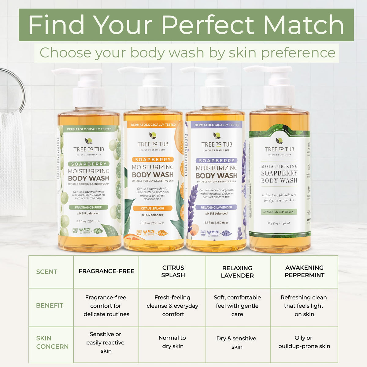 Tree To Tub label closeup highlighting organic aloe and ingredient transparency
