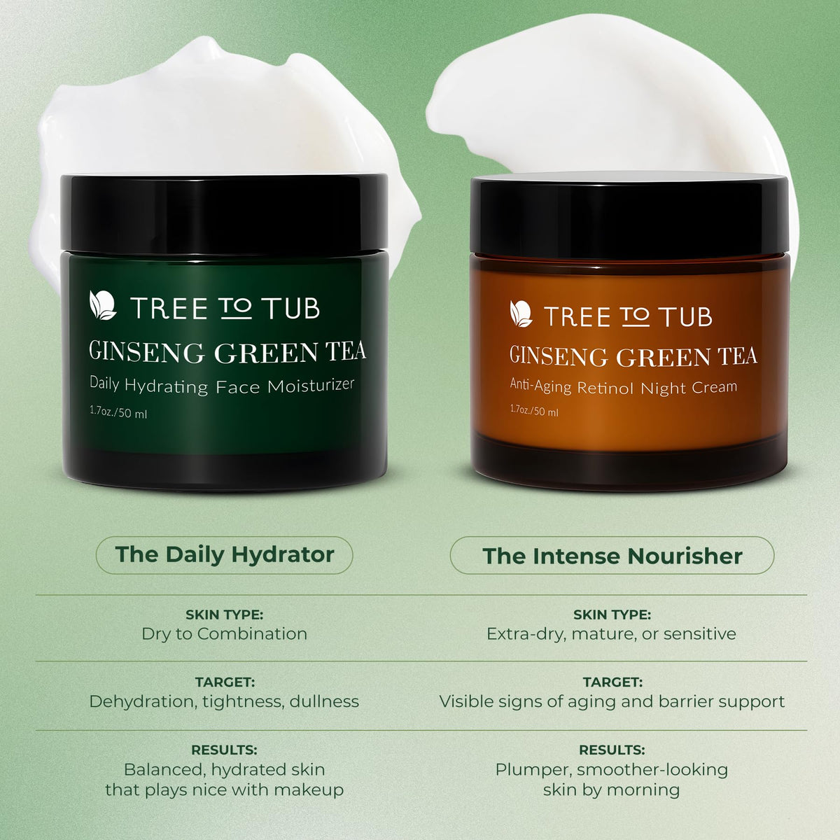 Tree To Tub man patting product into skin for non-greasy finish