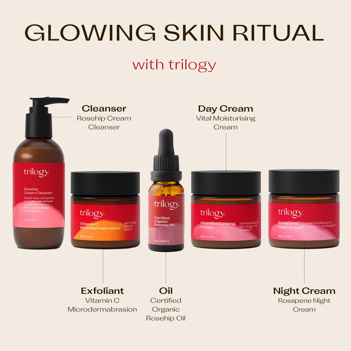 Trilogy 1.52 oz bottle beside common object to show size