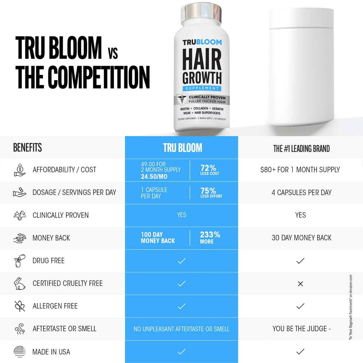 TRU BLOOM label and nutrition facts showing clean, allergen-free formula