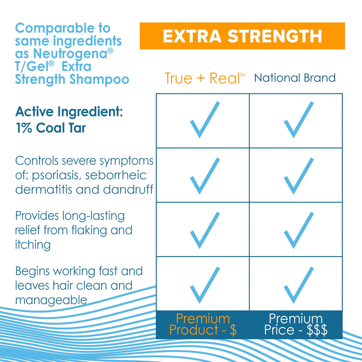 True+Real before and after visual reducing visible scalp flakes
