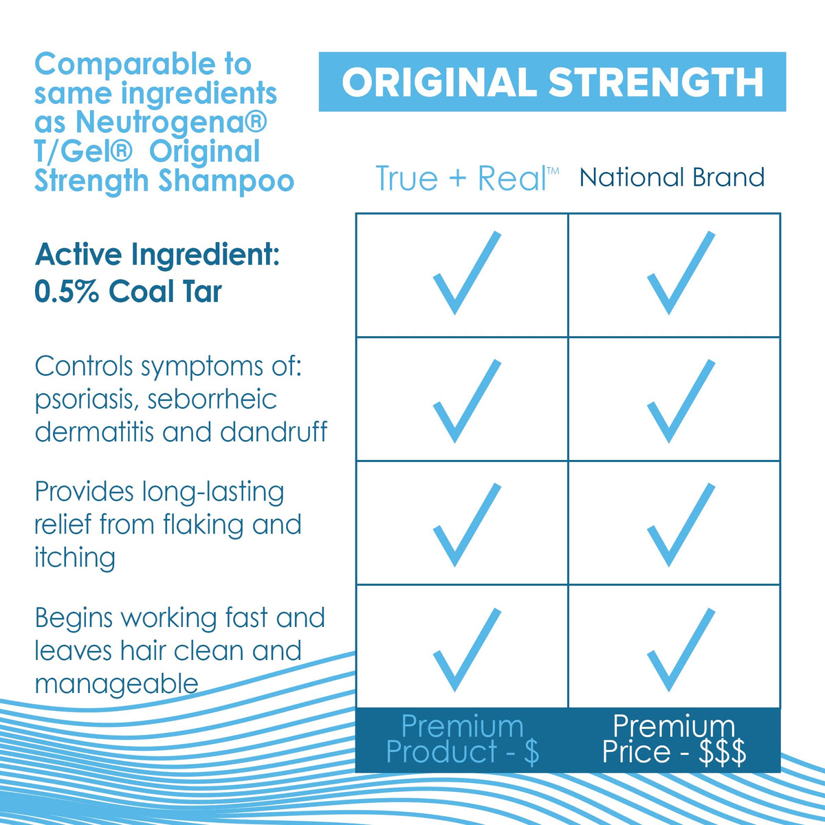 True+Real bottle in hand for size comparison and clear value perception
