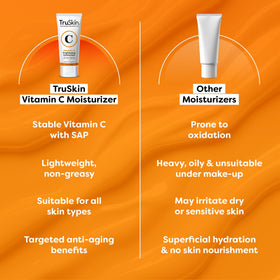 TruSkin ingredients display with green tea and aloe conveying natural antioxidant benefits