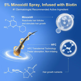Trzsfr spray texture on scalp demonstrating fast absorption and non-greasy finish