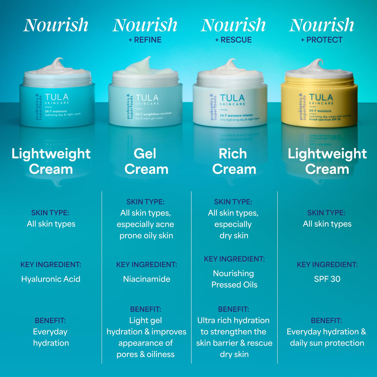 TULA gel cream in a bag showing portability and on-the-go hydration