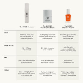 U Beauty lid and label close-up showing Siren Capsule Technology for deeper hyaluronic delivery