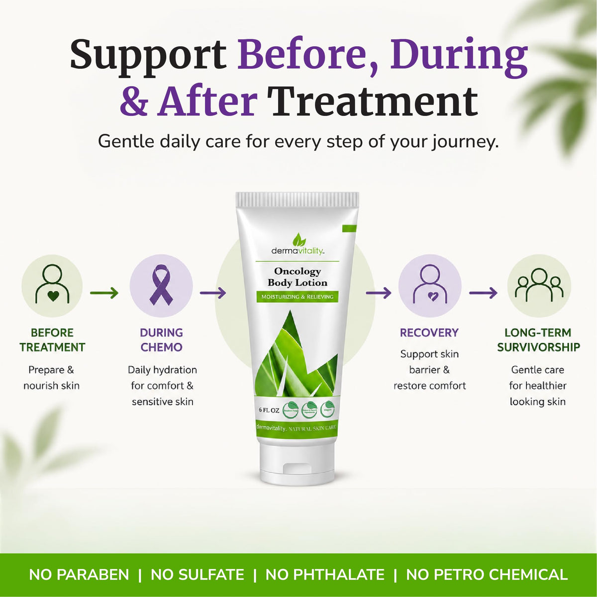 UltimateVitality hands before and after demonstrating visible skin softness