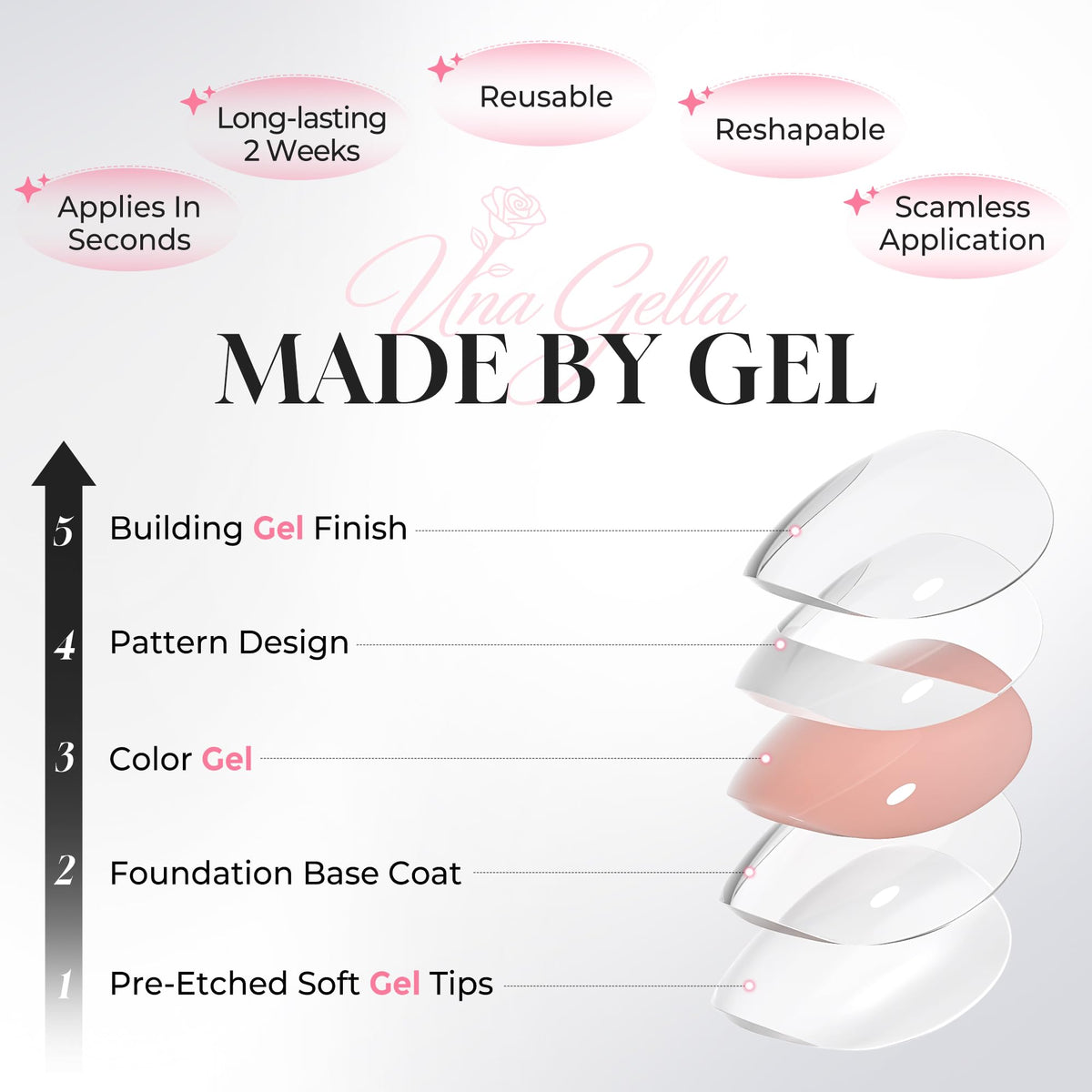 UNA GELLA kit contents laid out with glue tabs file and wooden stick