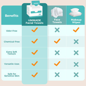 UNIMADE towel in hand to show scale and single-use convenience for travel