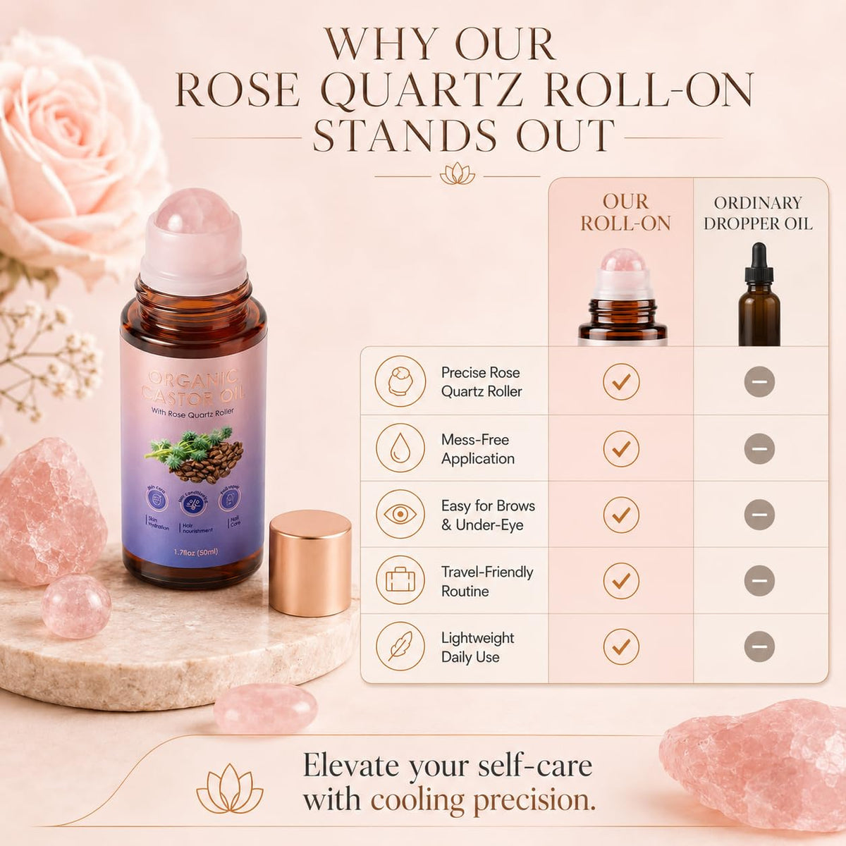 UOZXIL castor oil texture pouring from bottle showing light non-greasy finish