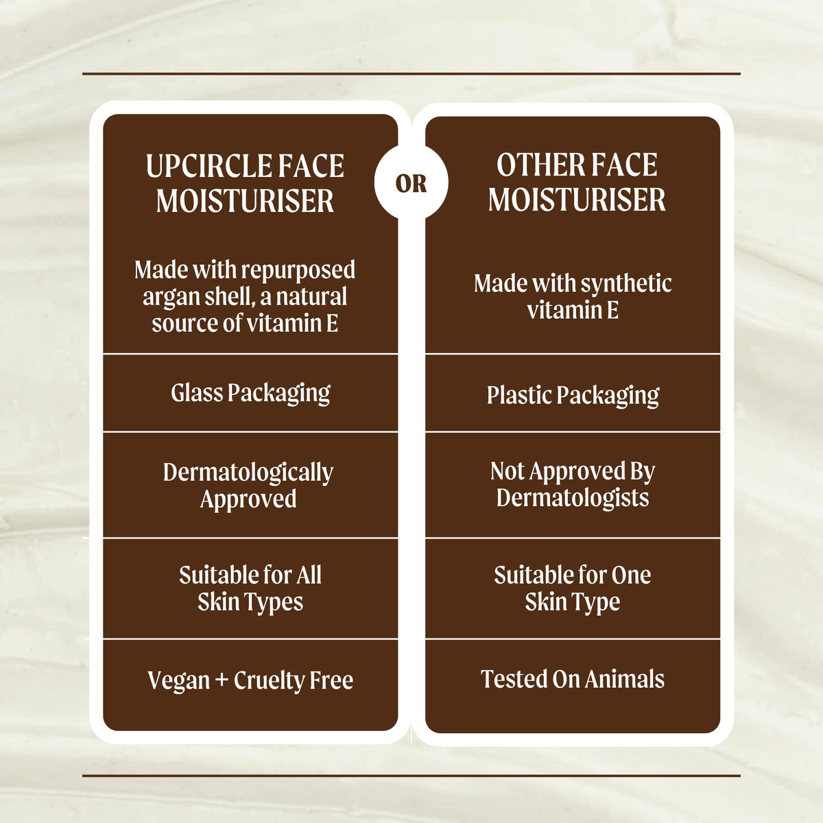 UPCIRCLE moisturizer on bathroom shelf indicating everyday skincare routine
