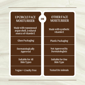 UPCIRCLE moisturizer on bathroom shelf indicating everyday skincare routine