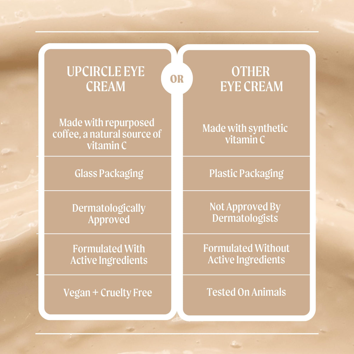 UpCircle eye cream beside morning skincare items illustrating energizing daily use benefit