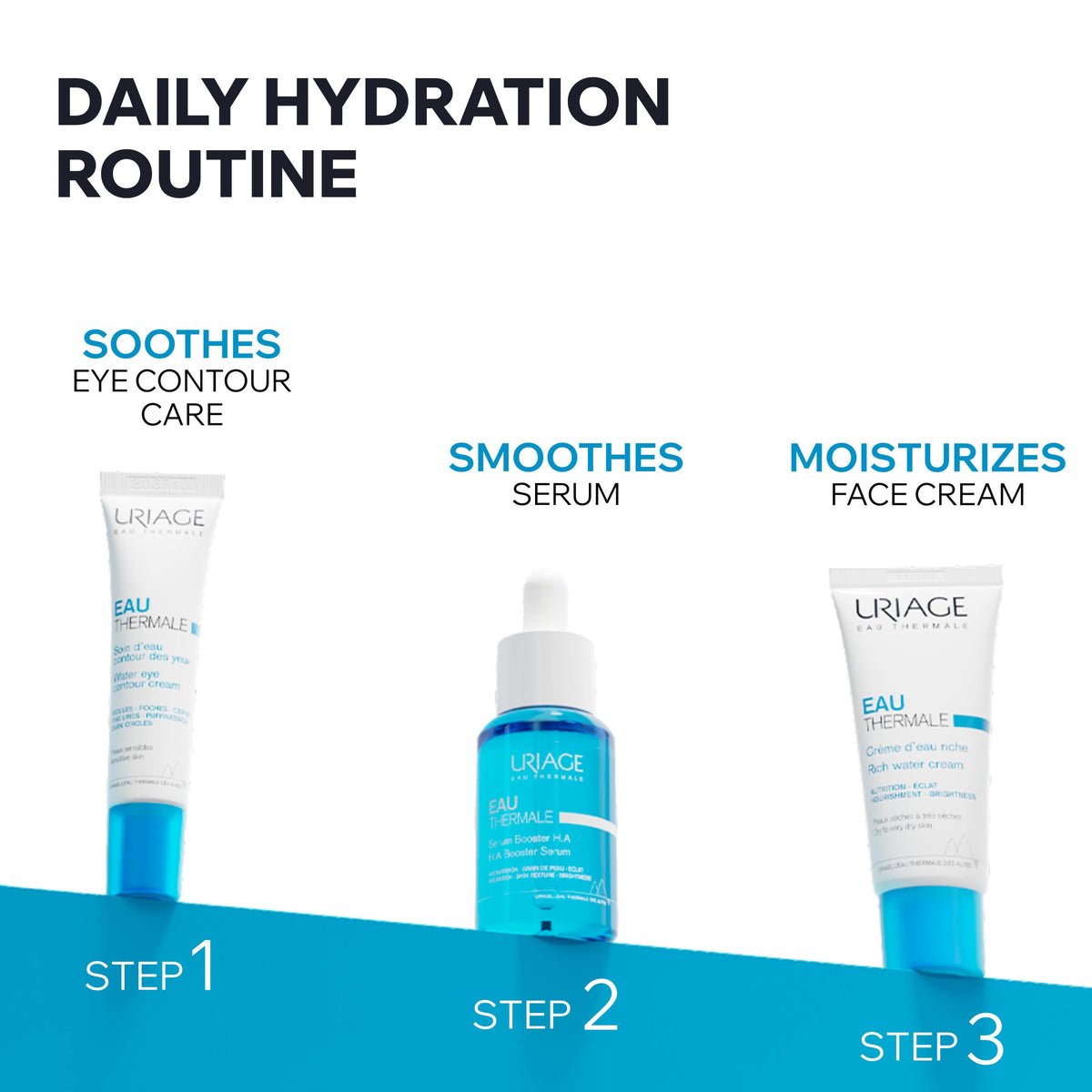 Before and after skin using Uriage cream showing improved hydration