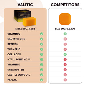 VALITIC papaya and turmeric ingredients arranged indicating natural actives