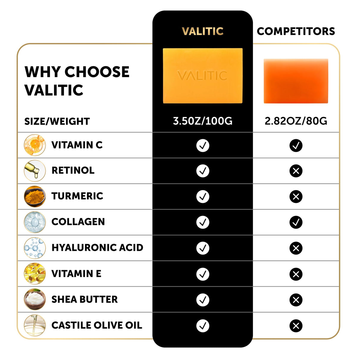 VALITIC product label close-up listing active ingredients clearly