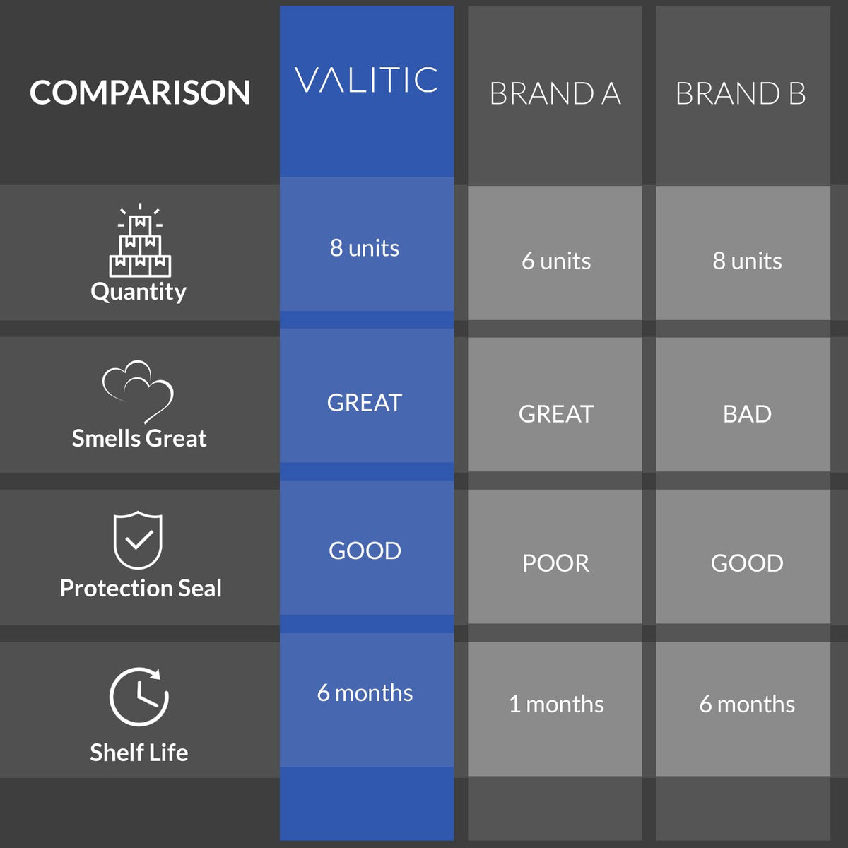 VALITIC size comparison next to coin illustrating compact portability