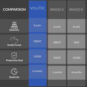 VALITIC size comparison next to coin illustrating compact portability