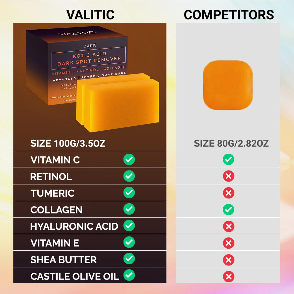 VALITIC bar beside common items to illustrate true size and portability