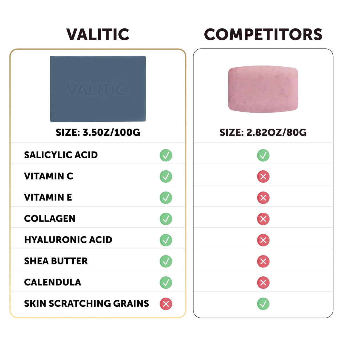 VALITIC two-pack box displayed for value and convenient storage