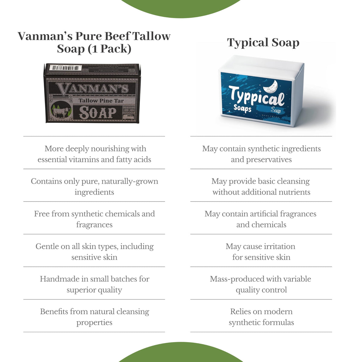 VanMan soap on bathroom tray in lifestyle scene, illustrates elegant routine upgrade