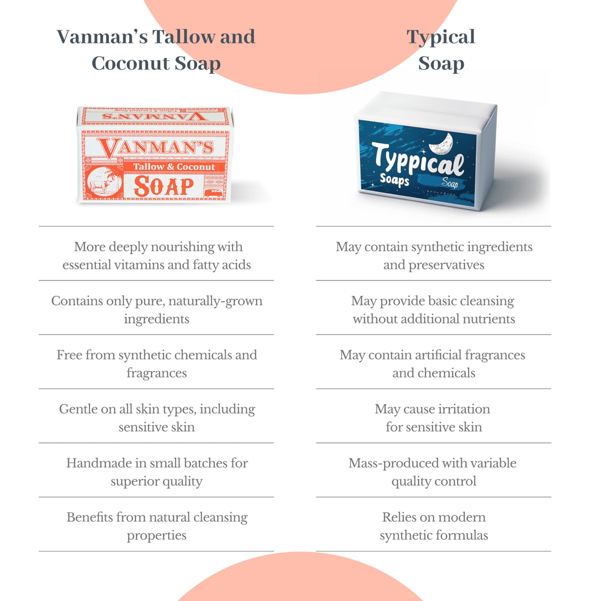 VanMan soap arranged on vanity in bathroom suggesting stylish daily routine benefit