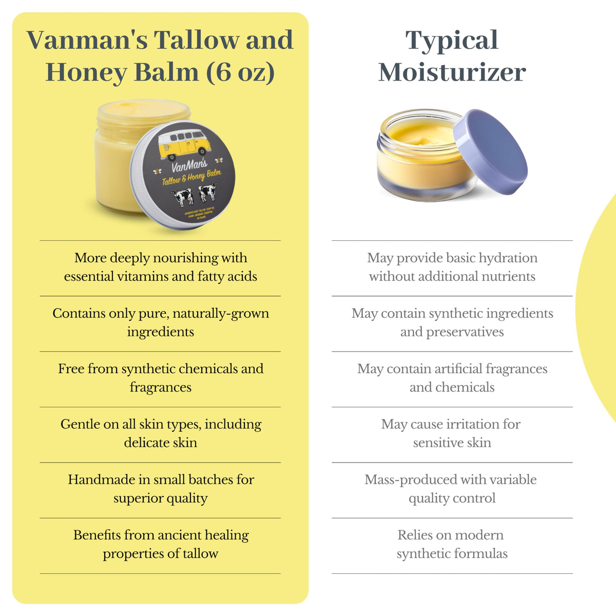 Vanman's on bathroom shelf in lifestyle shot for everyday skincare use