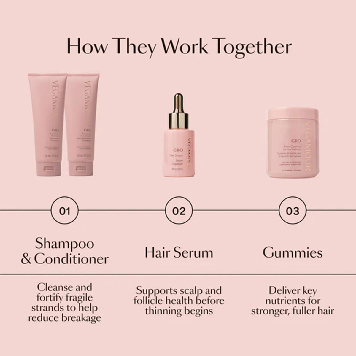 vegamour in bathroom routine with bottle near sink showing daily habit placement benefit consistency