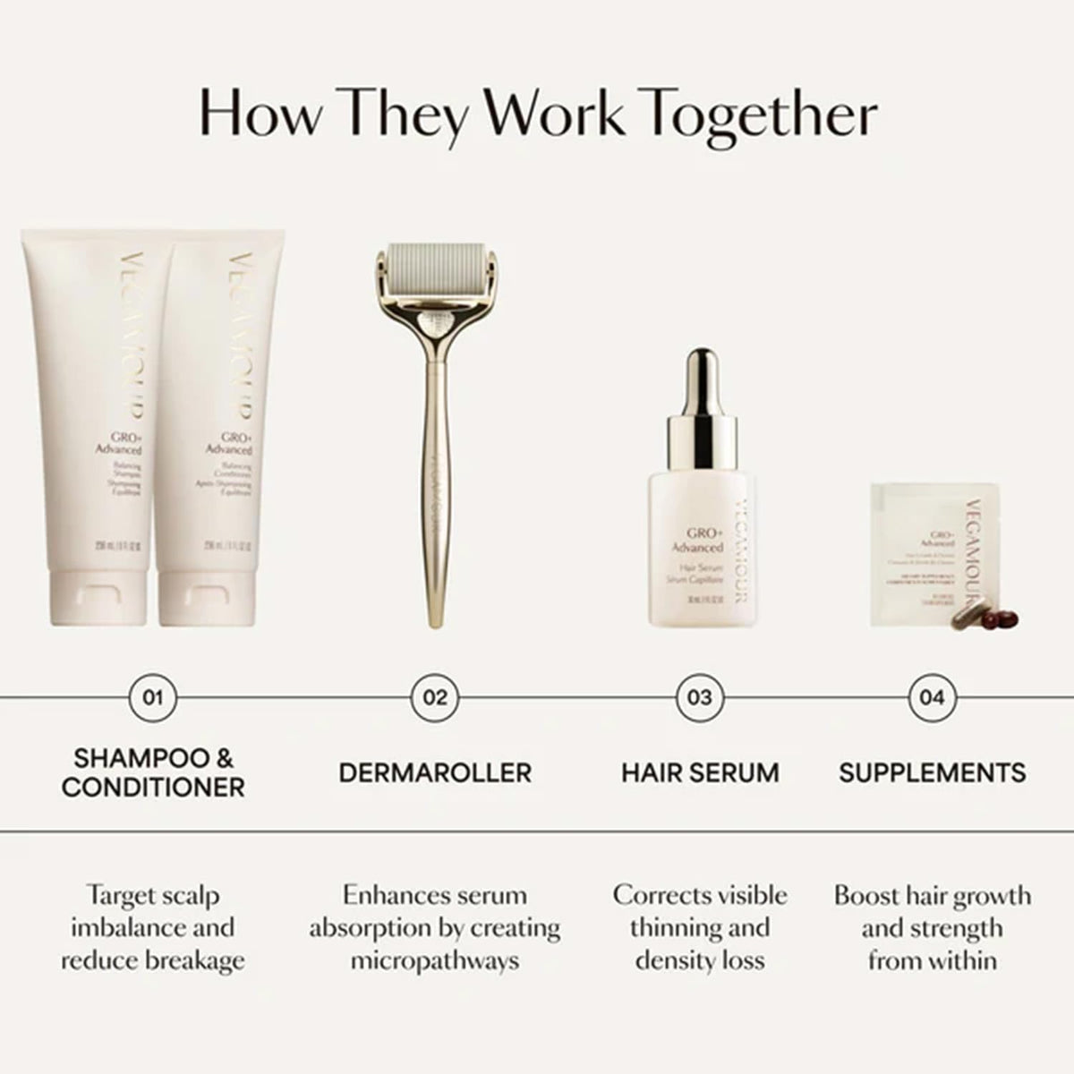 VEGAMOUR lifestyle vanity scene with GRO+ serum suggesting simple morning ritual
