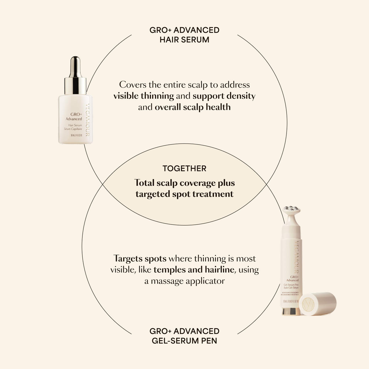 VEGAMOUR lifestyle bathroom counter scene illustrating daily routine integration