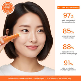 VELAMO ADVANCED application under eye showing targeted hydration and de‑puffing