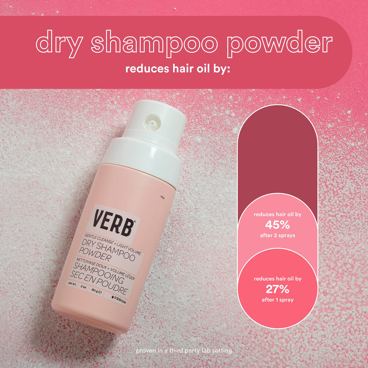 VERB dry shampoo powder in use on roots adds instant volume and refreshes hair